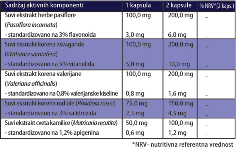 Tabela sastava